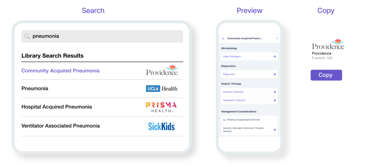 Firstline Community - Content Library