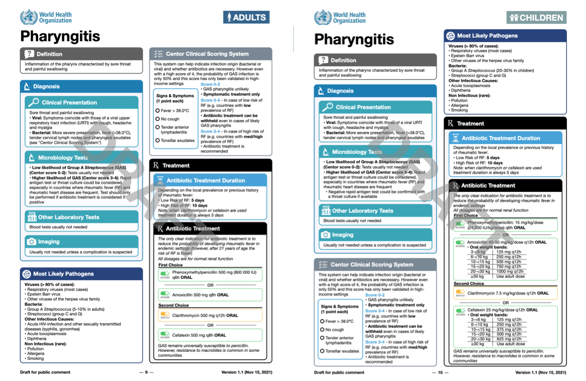 WHO AWaRe Antibiotic Book: Infographics