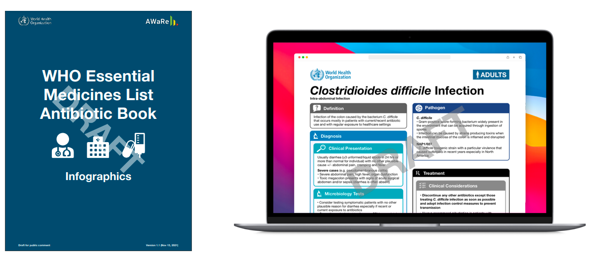 WHO AWaRe Antibiotic Book Infographics