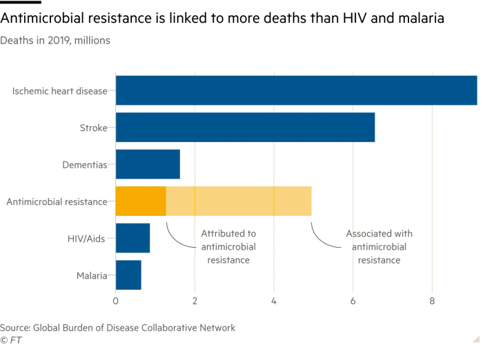 The Global Threat of Superbugs